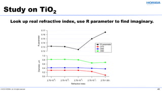 © 2019 HORIBA, Ltd. All rights reserved. 41
Study on TiO2
Look up real refractive index, use R parameter to find imaginary.
 