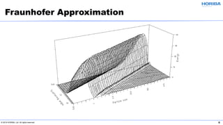 © 2019 HORIBA, Ltd. All rights reserved. 6
Fraunhofer Approximation
 