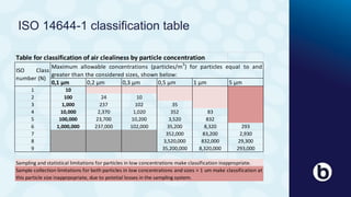 Iso Class Particles Table Particle deposition control | PDF