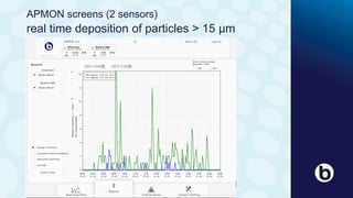 Particle deposition control | PDF