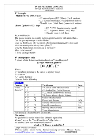 IN THE ALMIGHTY GOD NAME
Through the Mother of God mediation
I do this research
Gerges Francis Tawadrous/
2nd
Course student – physics Faculty – People's Friendship University – Moscow –Russia..
mrwaheid1@yahoo.com mrwaheid@gmail.com +201022532292
5
3rd
Example
- Metonic Cycle 6939.75 days
= 19 sidereal years (365.25days) (Earth motion)
= 235 synodic month (29.53 days) (moon motion)
=20 nodal years (346.6 days) (moon orbit motion)
- Saros Cycle 6585.321 days
= 239 * 27.55 days (anomalist month)
= 223 * synodic month (29.53 days)
=19 nodal years (346.6 days)
So, Coincidences!
The moon, sun and moon orbit motions are in harmony with each other…
Can the gravity concept explain this fact?
Even we don't know why the moon orbit rotates independently, does such
phenomenon repeat with any other planet?!
Why the three planets motions are in harmony?
More coincidences!!
Is there any logic here?!
4th
Example (last one)
A planet orbital distance definition based on Venus Diameter!
(Gerges Francis Equation)
D= AR2
v Пn
Where
D= the planet distance to the sun or to another planet
A= constant
Rv= Venus diameter
Let's see that in following
Table No. 1
Constant *Πn The distance Error
(Venus
diameter)2
* Π0 149.6 mkm Earth orbital distance 2%
* Π 455.8 m km Mars Orbital diameter -
* Π2 1433.5 mkm Saturn Orbital distance -
* Π2 /2 720.3 mkm Mercury Jupiter distance -
* Π2 *2 Uranus orbital distance -
* Π2 *4 Pluto orbital distance 1.4%
* Π3 Neptune orbital distance 1.1%
* Π-1 *2 Earth Mercury distance 2%
* Π-2 *4 Mercury orbital distance 2.5%
* Π-2 *8 Venus Mars distance -
Note please : (-) means the error less than 1%
Discussion
No geometrical reason behind this table (10 equations),
We can't accept the "Pure Coincidence" silly claim …
we need to know how the matter is created?
which we'll discuss in point No. 3
 
