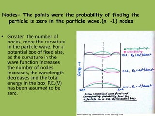 Particle in a box- Application of Schrodinger wave equation | PPTX