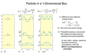 Quantum Mechanics Applications in Chemistry: Particle in a Box and ...