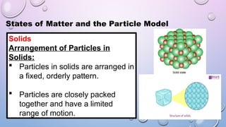 Understanding States of Matter Through the Particle Model: Solids ...