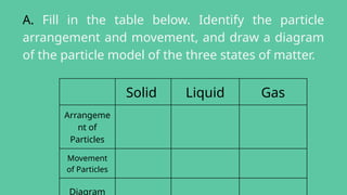 Particles Arranged Particle Model of the Three states of Mater.pptx