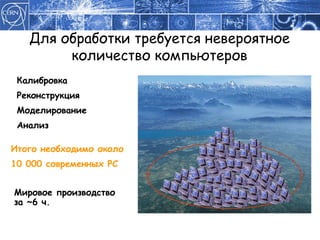 Для обработки требуется невероятное количество компьютеров Итого необходимо около 10 000 современных PC Калибровка Реконструкция Моделирование Анализ Мировое производство за ~6 ч.  