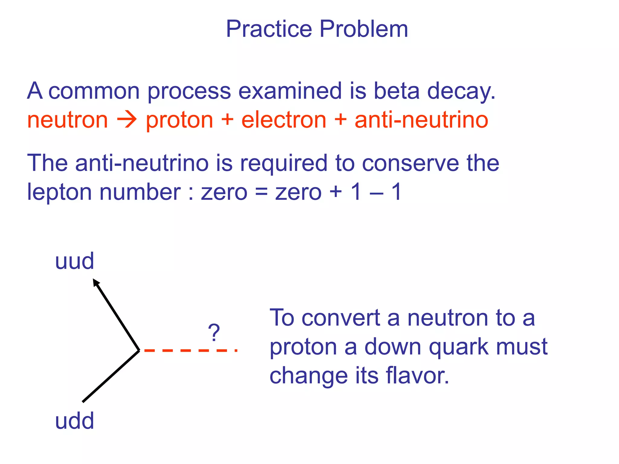 Practice Problem

A common process examined is beta decay.
neutron  proton + electron + anti-neutrino
The anti-neutrino is required to conserve the
lepton number : zero = zero + 1 – 1

  uud

                        To convert a neutron to a
                 ?
                        proton a down quark must
                        change its flavor.
  udd
 