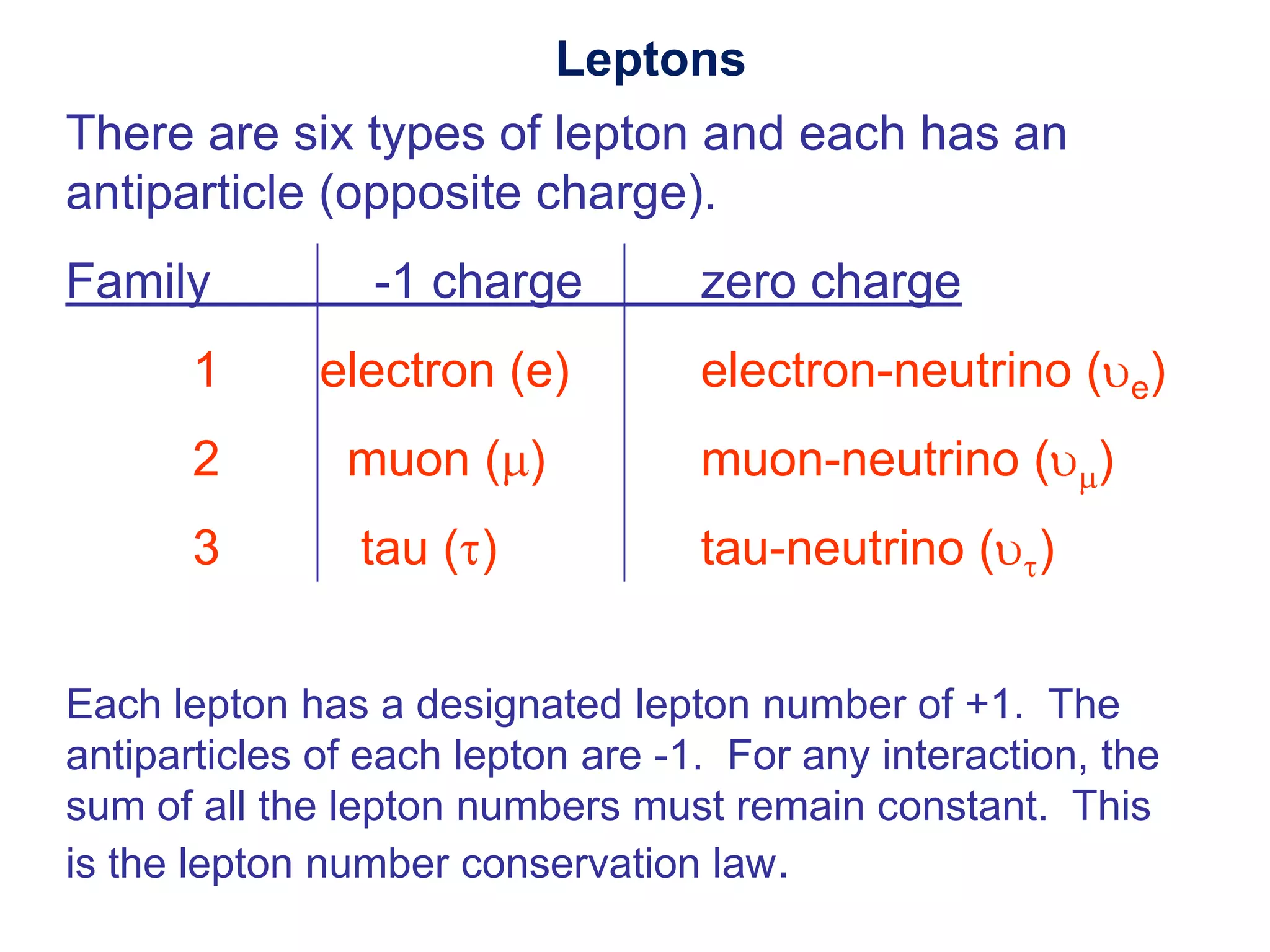 Leptons
There are six types of lepton and each has an
antiparticle (opposite charge).
Family           -1 charge         zero charge
       1      electron (e)         electron-neutrino ( e)
       2       muon ( )            muon-neutrino ( )
       3        tau ( )            tau-neutrino ( )


Each lepton has a designated lepton number of +1. The
antiparticles of each lepton are -1. For any interaction, the
sum of all the lepton numbers must remain constant. This
is the lepton number conservation law.
 