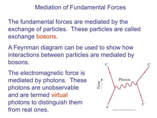 Mediation of Fundamental Forces

The fundamental forces are mediated by the
exchange of particles. These particles are called
exchange bosons.
A Feynman diagram can be used to show how
interactions between particles are mediated by
bosons.
The electromagnetic force is
mediated by photons. These
photons are unobservable
and are termed virtual
photons to distinguish them
from real ones.
 