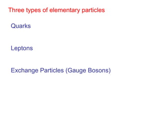 Three types of elementary particles

Quarks


Leptons


Exchange Particles (Gauge Bosons)
 