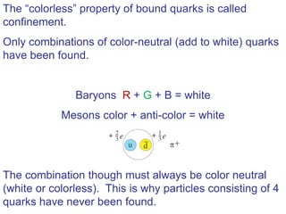 The “colorless” property of bound quarks is called
confinement.
Only combinations of color-neutral (add to white) quarks
have been found.


               Baryons R + G + B = white
            Mesons color + anti-color = white




The combination though must always be color neutral
(white or colorless). This is why particles consisting of 4
quarks have never been found.
 