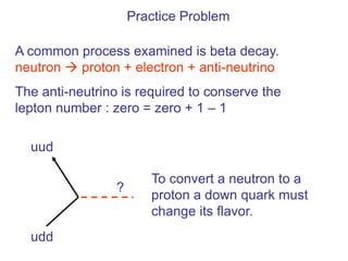 Practice Problem

A common process examined is beta decay.
neutron  proton + electron + anti-neutrino
The anti-neutrino is required to conserve the
lepton number : zero = zero + 1 – 1

  uud

                        To convert a neutron to a
                 ?
                        proton a down quark must
                        change its flavor.
  udd
 