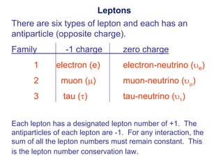Leptons
There are six types of lepton and each has an
antiparticle (opposite charge).
Family           -1 charge         zero charge
       1      electron (e)         electron-neutrino ( e)
       2       muon ( )            muon-neutrino ( )
       3        tau ( )            tau-neutrino ( )


Each lepton has a designated lepton number of +1. The
antiparticles of each lepton are -1. For any interaction, the
sum of all the lepton numbers must remain constant. This
is the lepton number conservation law.
 