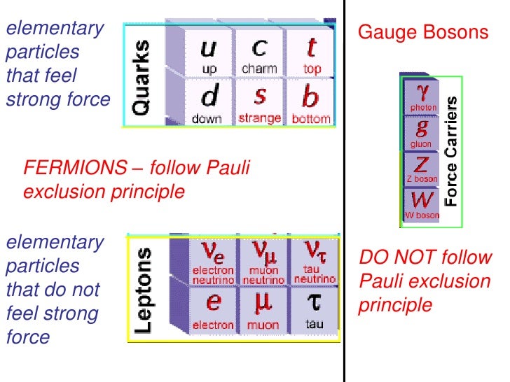 particle physics standard model standard model of particle physics