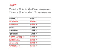 Comprehensive Overview of Elementary Particles and Their Properties in ...