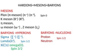 Comprehensive Overview of Elementary Particles and Their Properties in ...