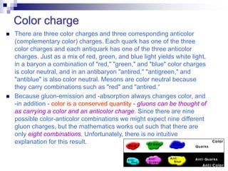 Color Charge Matrix ParticlePhysicsFOR_TEACHERS (1).ppt