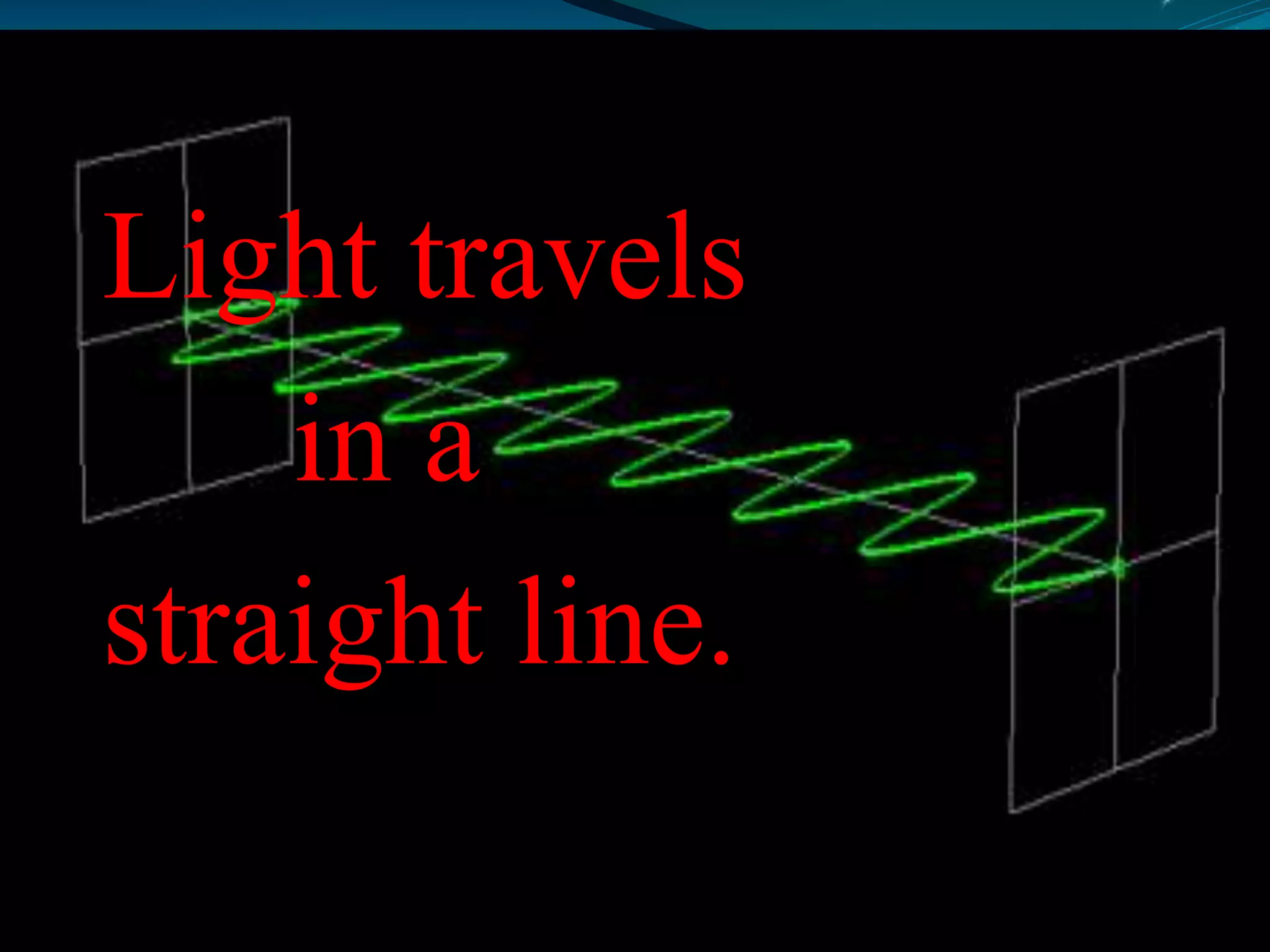 Light travels
in a
straight line.
 