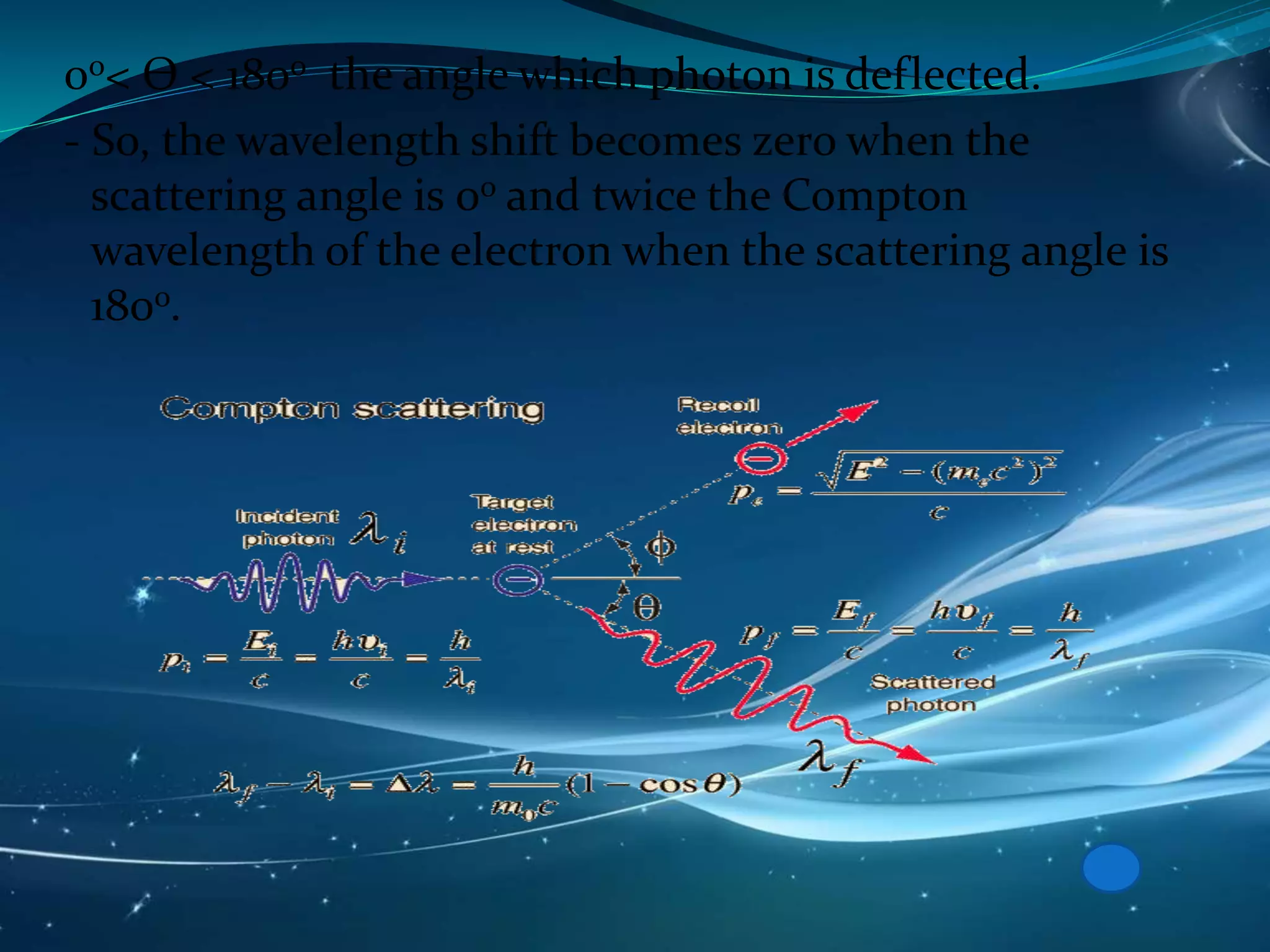 0o< Ѳ < 180o the angle which photon is deflected.
- So, the wavelength shift becomes zero when the
scattering angle is 0o and twice the Compton
wavelength of the electron when the scattering angle is
180o.
 
