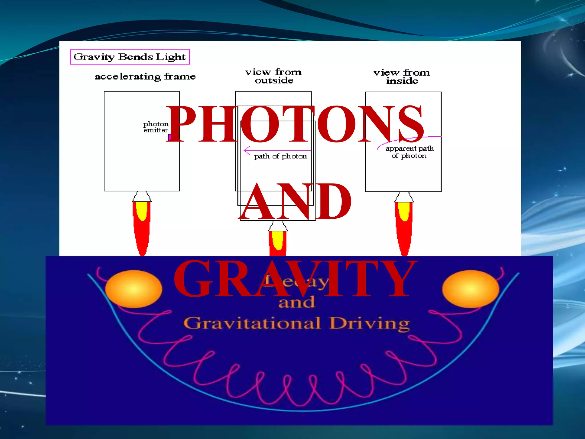 PHOTONS
AND
GRAVITY
 