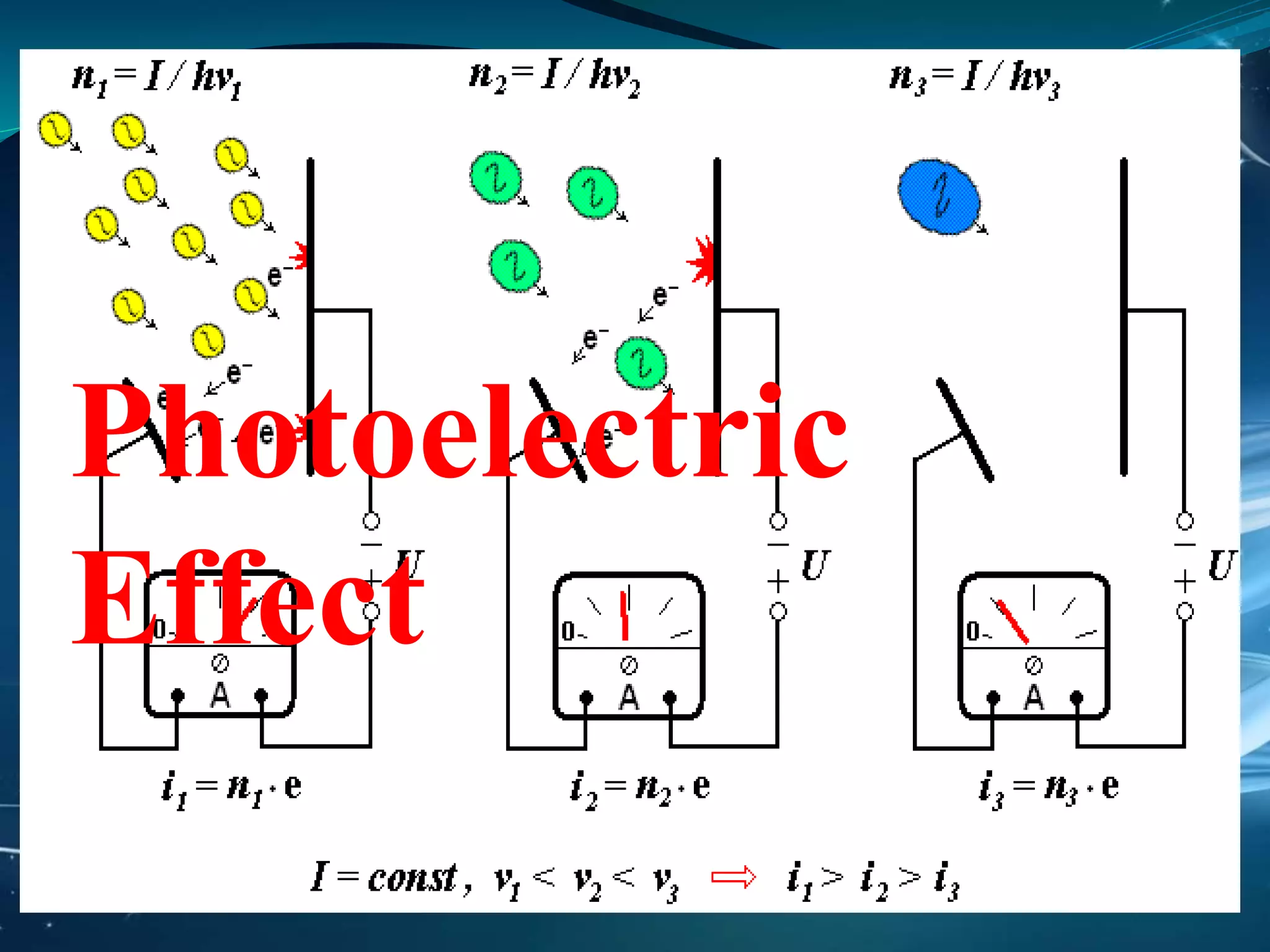 Photoelectric
Effect
 