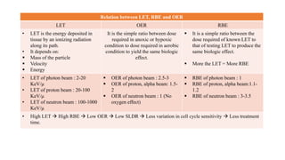 Let Vs Rbe PARTICLE RADIATION.pptx