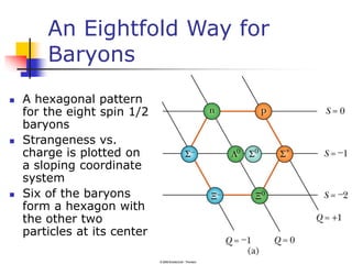 Particles.ppt
