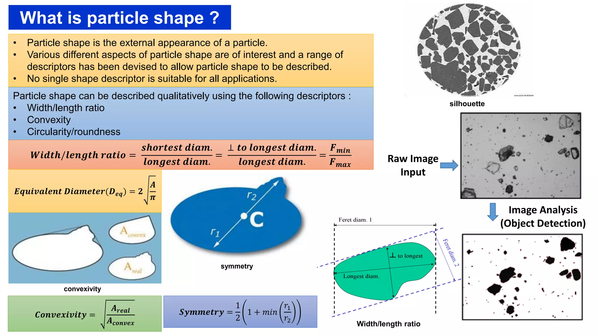 Particle Shape | PPT