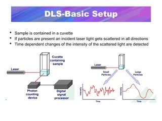 Particle Size Analyzer for Pharmaceutical | PPT