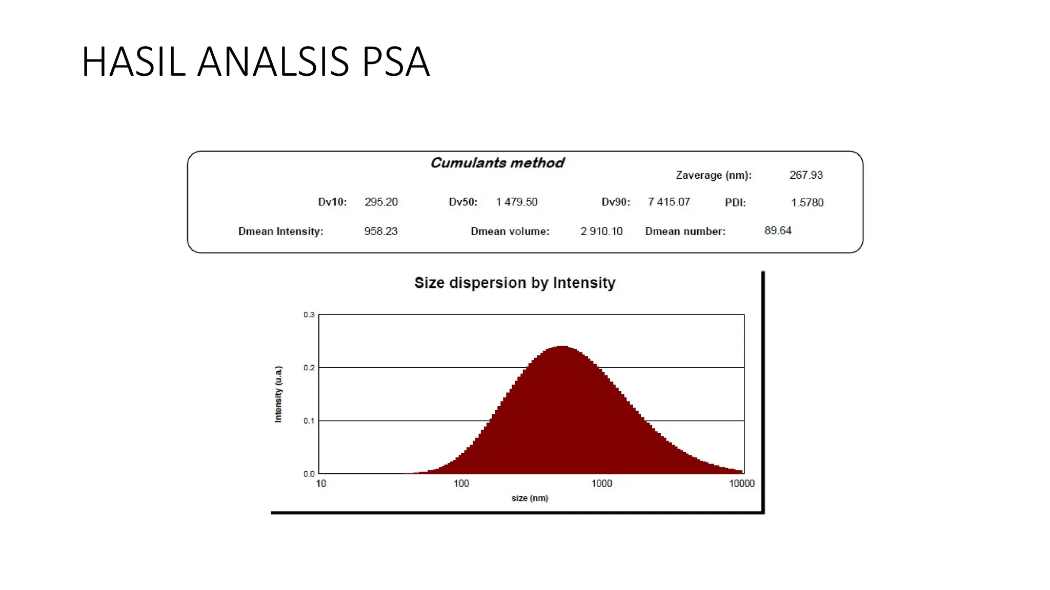 HASIL ANALSIS PSA
 