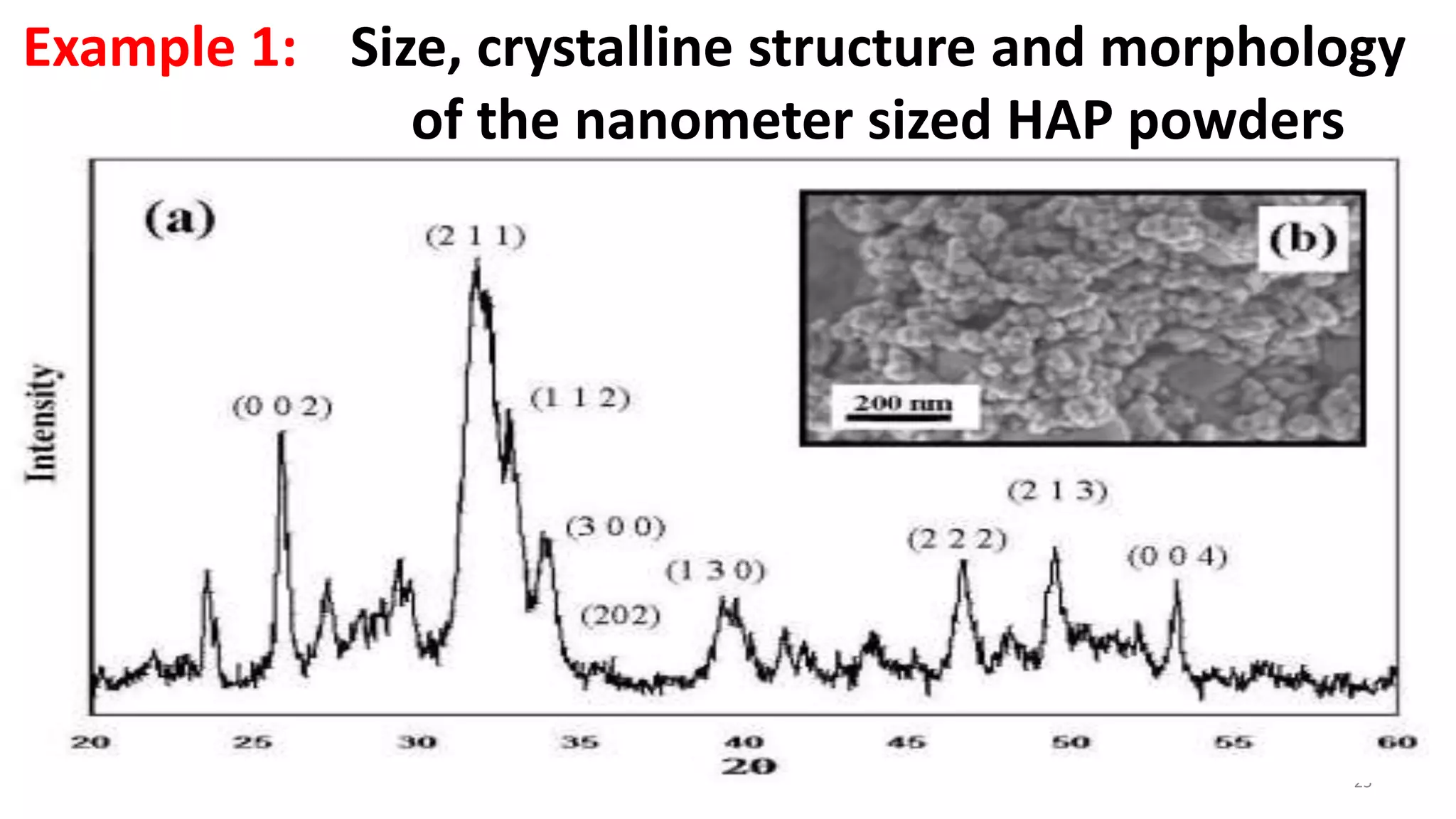 Particle size by sem and xrd | PPTX