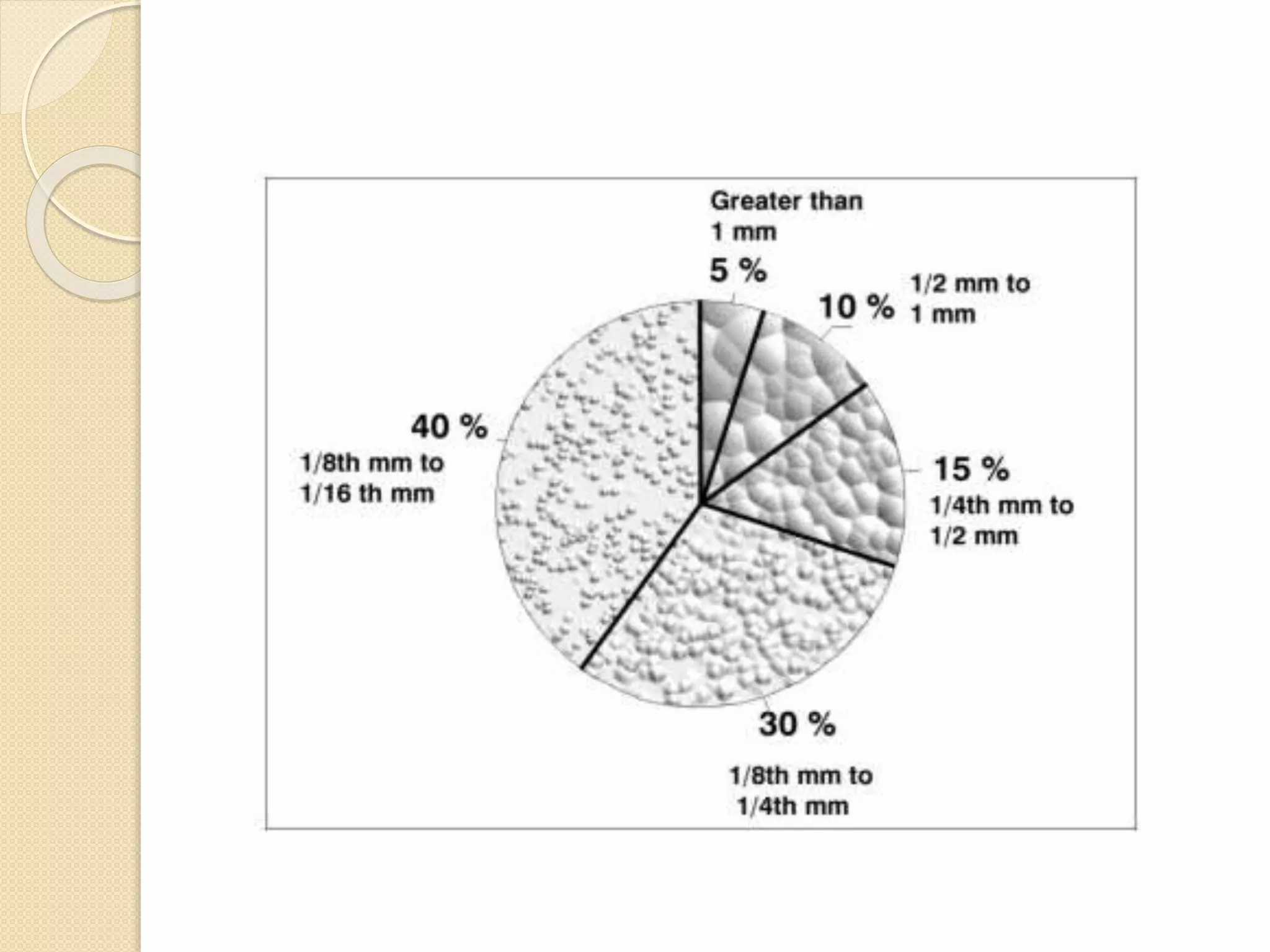 Particle Size Distribution
 