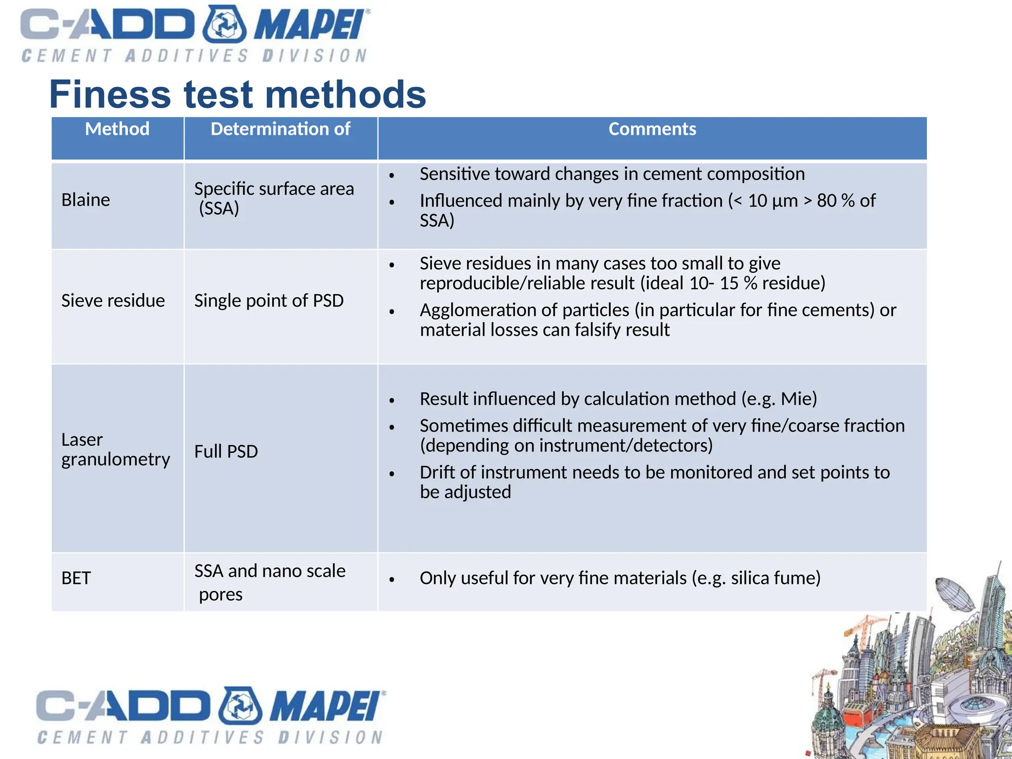 Ssa Instrument particle size distribution.pptx it take about | PPTX