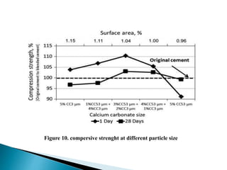 Particle size distribution of cement and concrete | PPTX