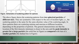 Figure . Schematics of scattering pattern for spheres
The above figure shows the scattering patterns from two spherical particles of
different sizes. They are symmetric with respect to the axis of incident light, i.e., the
scattering pattern is the same for the same absolute value of the scattering angle. In
these patterns there are scattering minima and maxima at different locations
depending on the properties of particle. The general characteristics are that the
location of the first intensity minimum is closer to the axis and the peak intensity is
greater for a large particle (the solid line in Figure) as compared with that of a
smaller particle (the dashed line in Figure).
16
 
