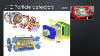 ALICELHC Particle detectors
 