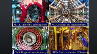 ATLAS: Higgs and supersymmetry
CMS: Higgs and supersymmetry
ALICE: Primordial cosmic plasma
LHCb: Matter-antimatter difference
 