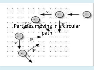 Particles moving in a circular
path
 