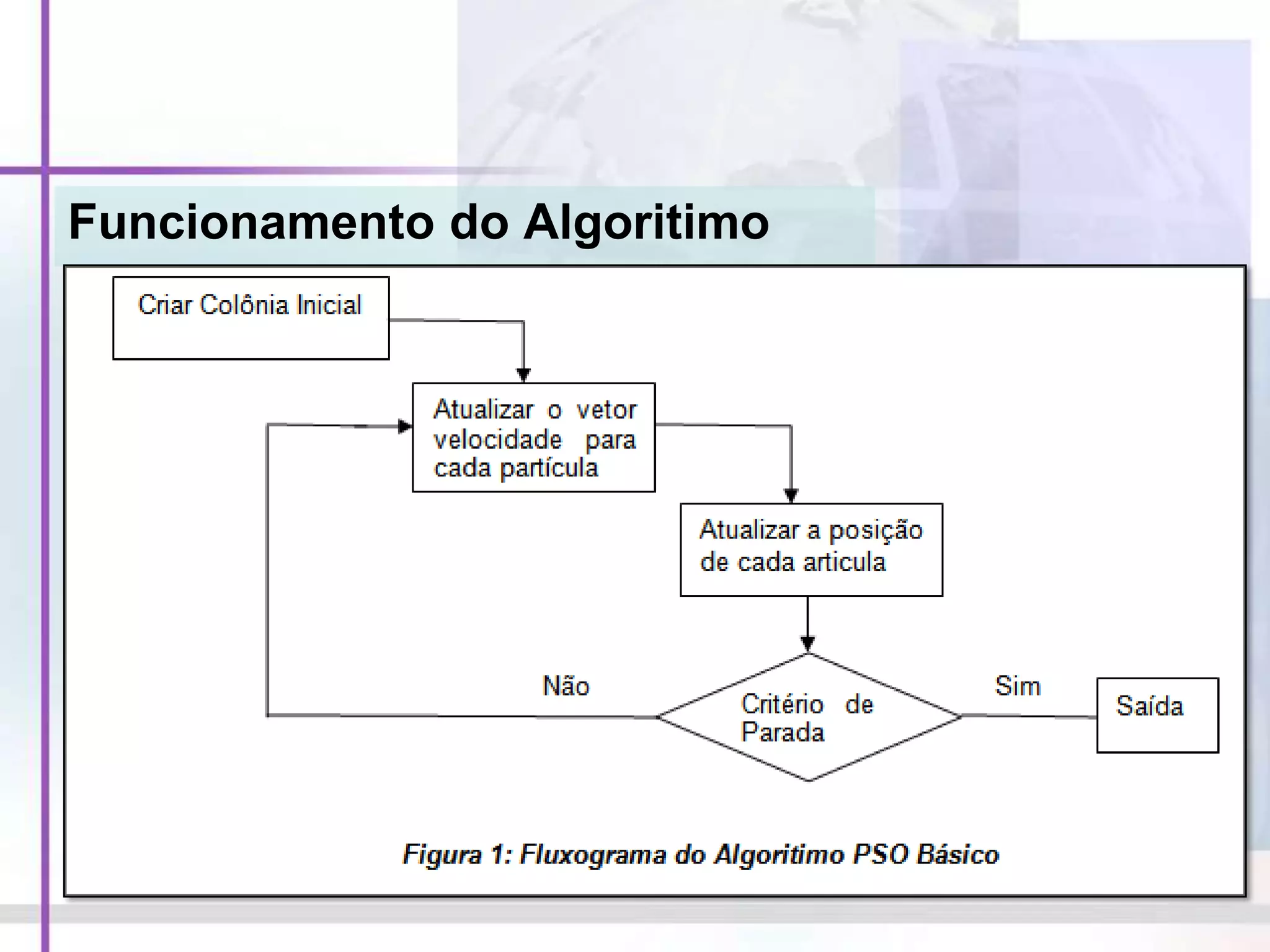 Funcionamento do Algoritimo
 