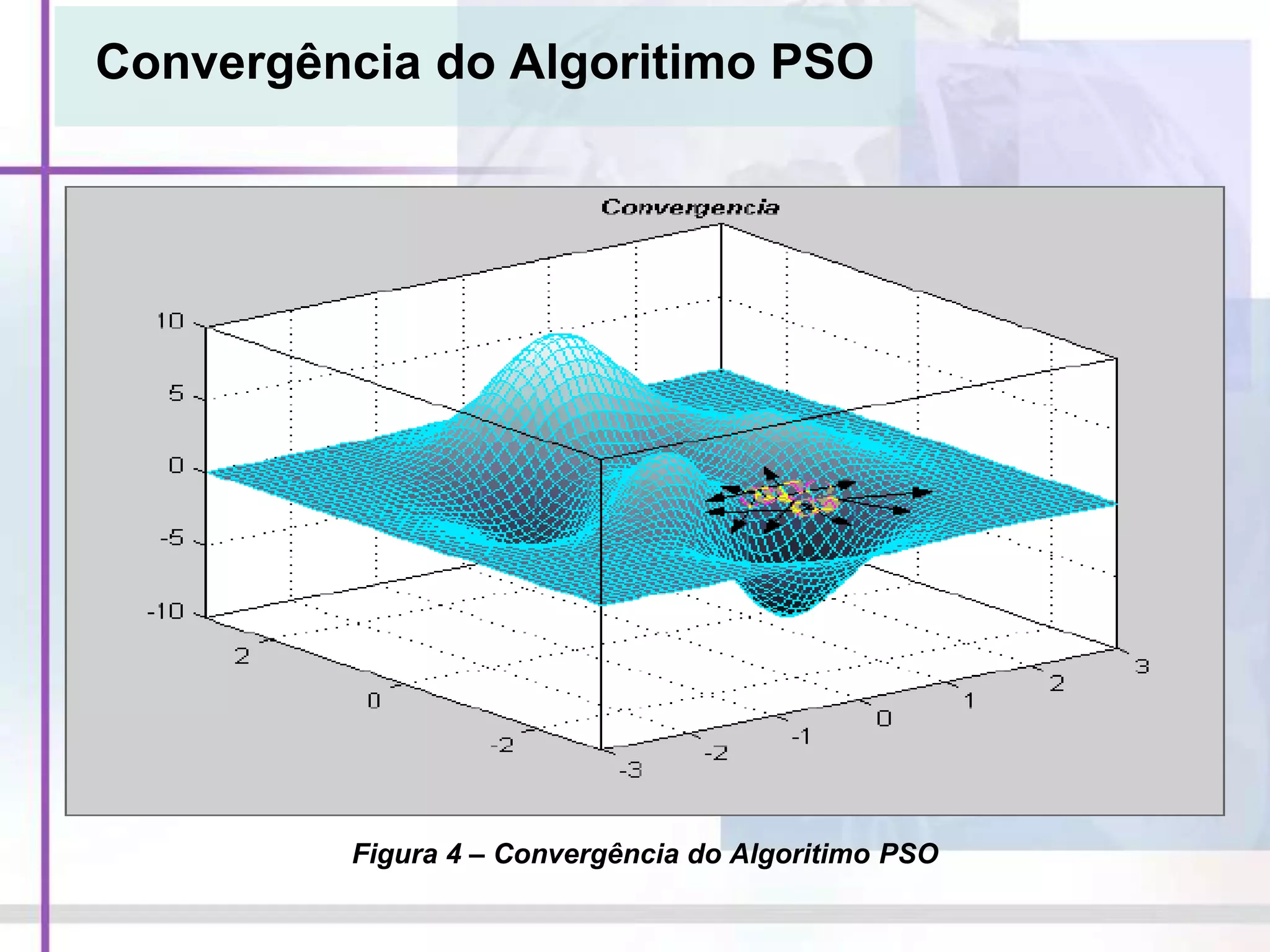 Convergência do Algoritimo PSO
Figura 4 – Convergência do Algoritimo PSO
 