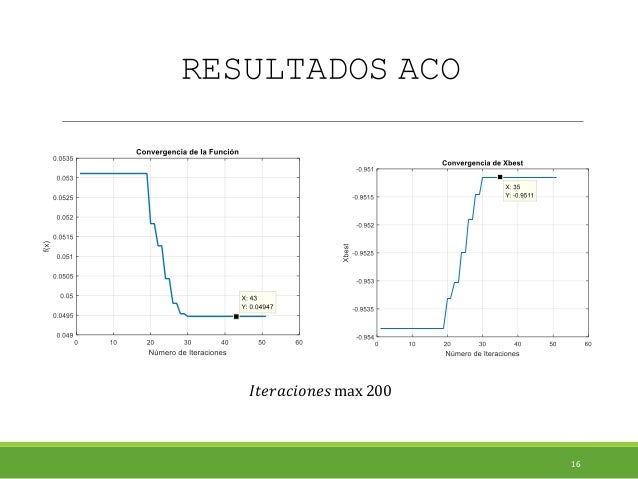 M dorigo optimization learning and natural algorithms phd thesis