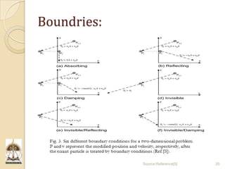 Particle Swarm Optimization and it's Applications in Electromagnetics