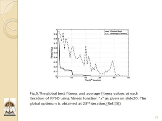 Particle Swarm Optimization and it's Applications in Electromagnetics