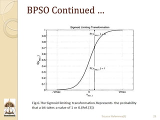 Particle Swarm Optimization and it's Applications in Electromagnetics