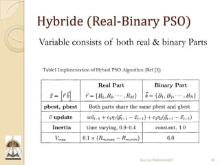 Particle Swarm Optimization and it's Applications in Electromagnetics