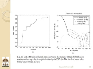Particle Swarm Optimization and it's Applications in Electromagnetics