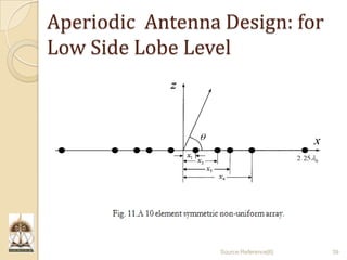 Particle Swarm Optimization and it's Applications in Electromagnetics