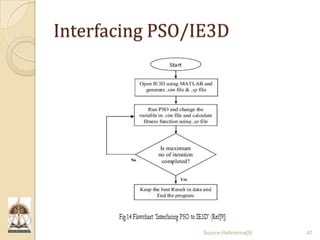 Particle Swarm Optimization and it's Applications in Electromagnetics