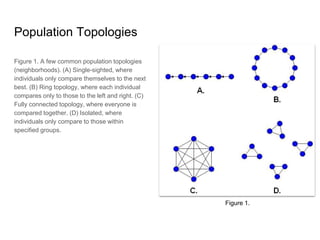 Figure 1. A few common population topologies
(neighborhoods). (A) Single-sighted, where
individuals only compare themselves to the next
best. (B) Ring topology, where each individual
compares only to those to the left and right. (C)
Fully connected topology, where everyone is
compared together. (D) Isolated, where
individuals only compare to those within
specified groups.
Population Topologies
Figure 1.
 