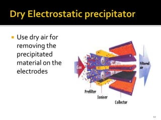  Use dry air for
removing the
precipitated
material on the
electrodes
12
 